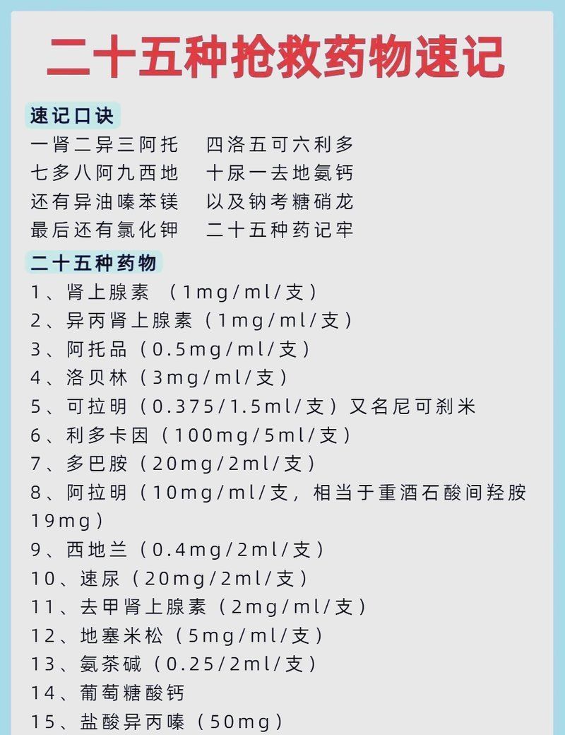 有哪些藥物可以輔助搶救，心臟疾病患者應該如何搶救