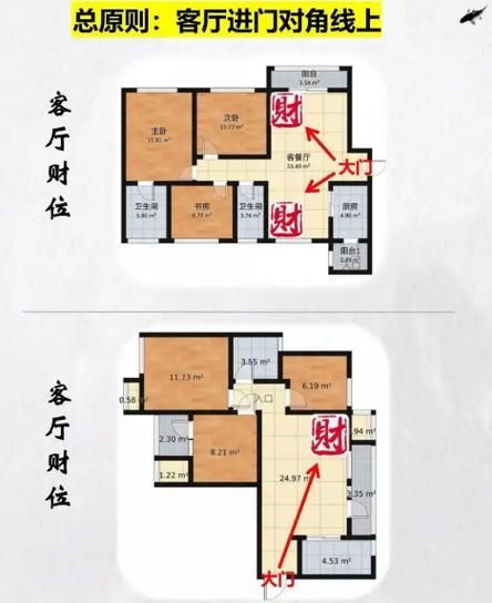 魚缸位置風水示意圖有哪些，家庭魚缸風水自查清單