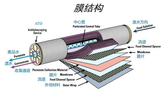 有哪些品牌的濾材口碑最好，家用凈水器口碑如何選擇