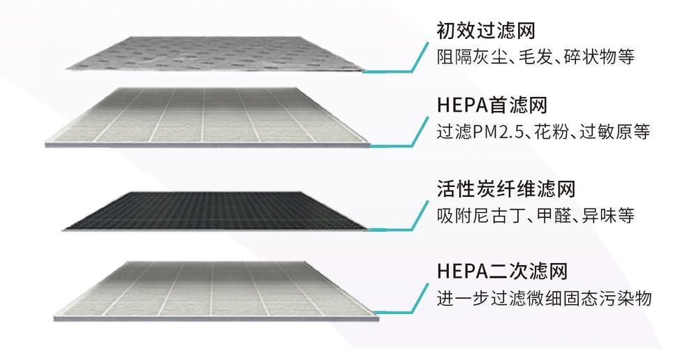 有哪些品牌的濾材口碑最好，家用凈水器口碑如何選擇