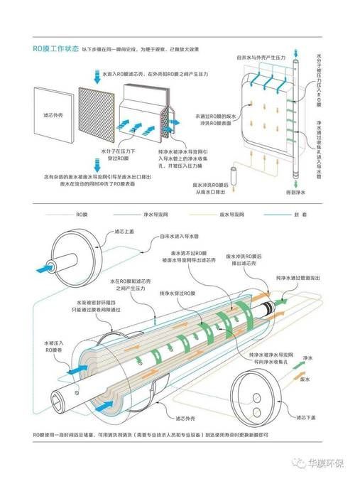 有哪些品牌的濾材口碑最好，家用凈水器口碑如何選擇