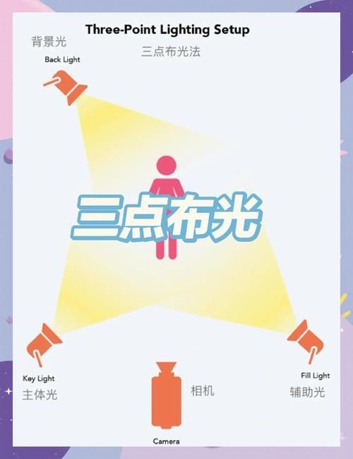 如何設置合適的攝影燈光，mcp工具中的攝影燈光設置的系統性知識與場景適配