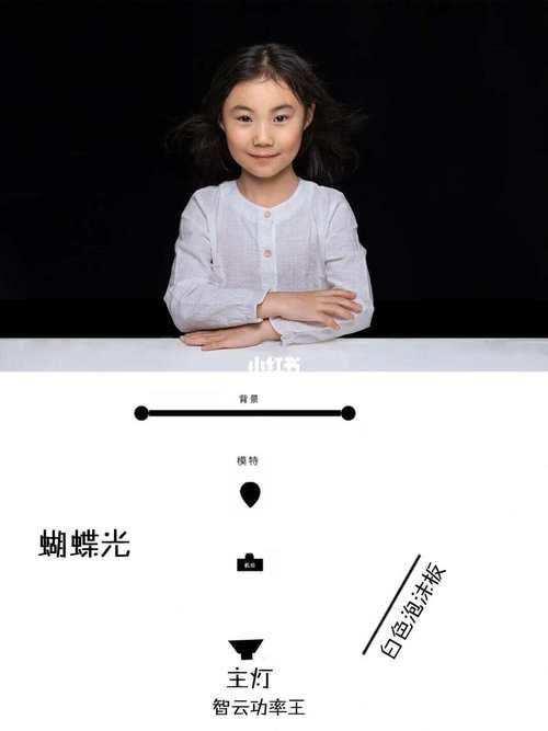 如何設置合適的攝影燈光，mcp工具中的攝影燈光設置的系統性知識與場景適配