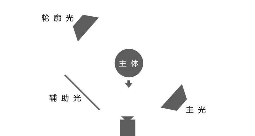 如何設置合適的攝影燈光，mcp工具中的攝影燈光設置的系統性知識與場景適配