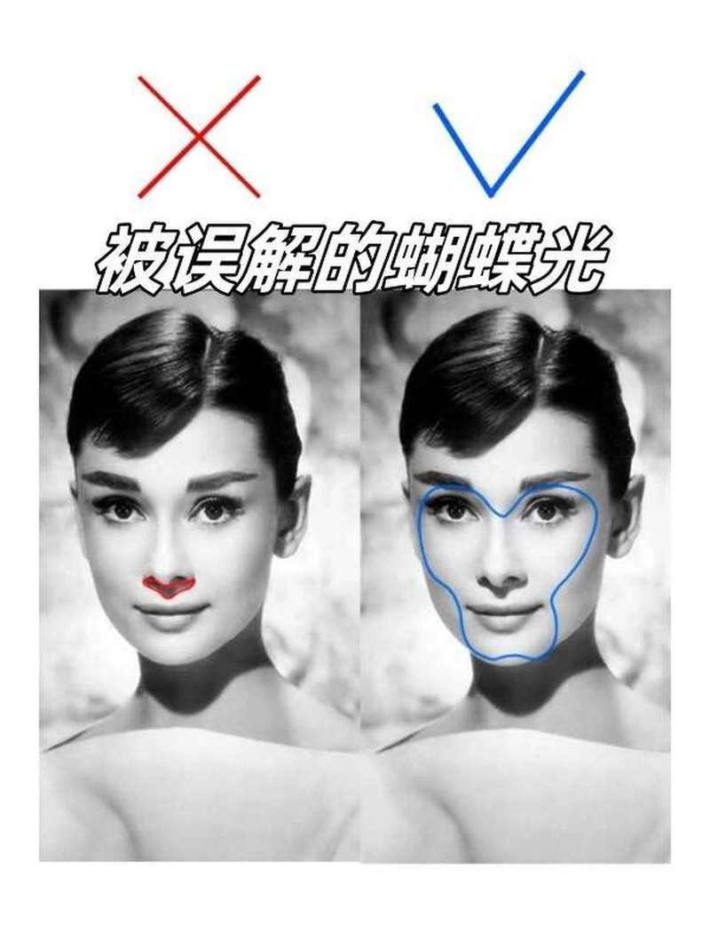 如何設置合適的攝影燈光，mcp工具中的攝影燈光設置的系統性知識與場景適配