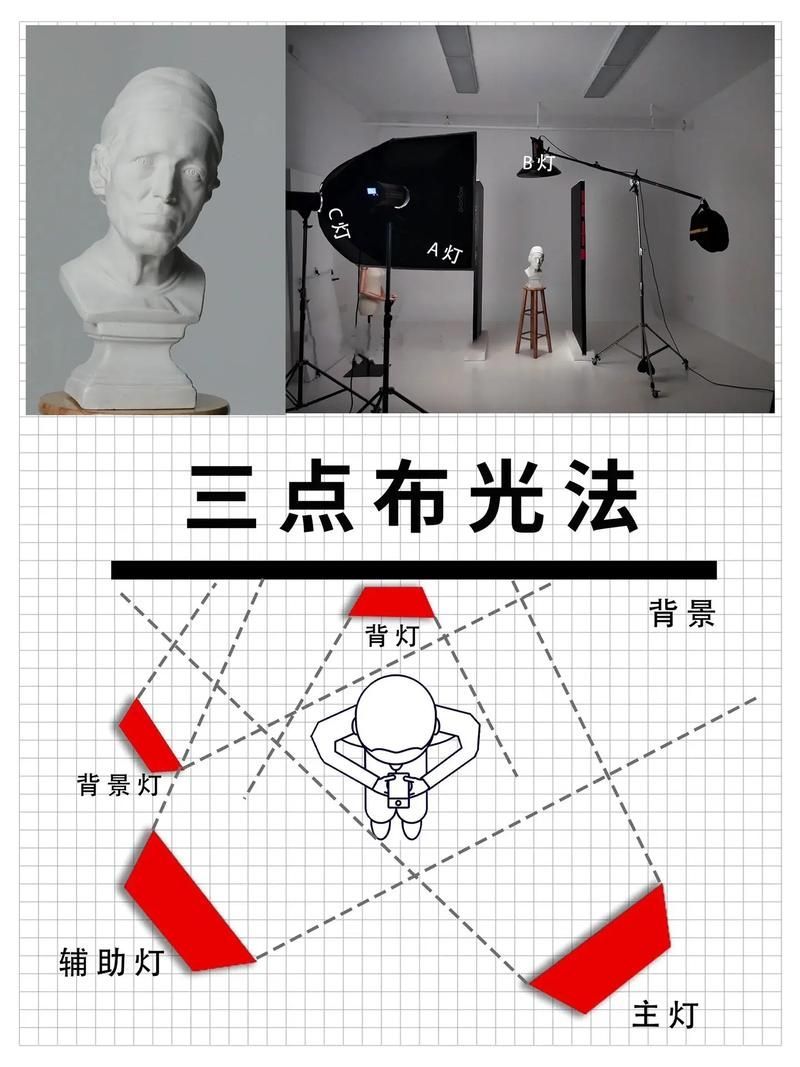 如何設置合適的攝影燈光，mcp工具中的攝影燈光設置的系統性知識與場景適配