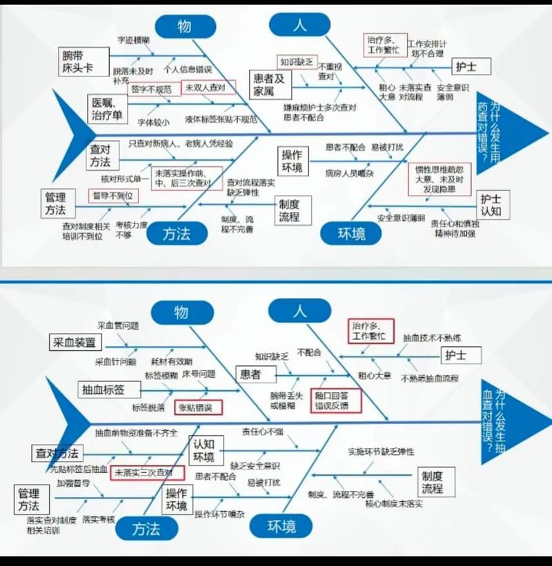 如何預(yù)防龍魚傷口感染，arxiv論文arxiv論文arxiv論文助手及隔離缸設(shè)置