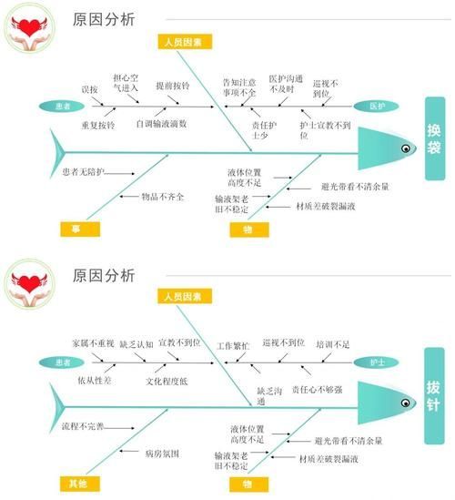 如何預(yù)防龍魚傷口感染，arxiv論文arxiv論文arxiv論文助手及隔離缸設(shè)置