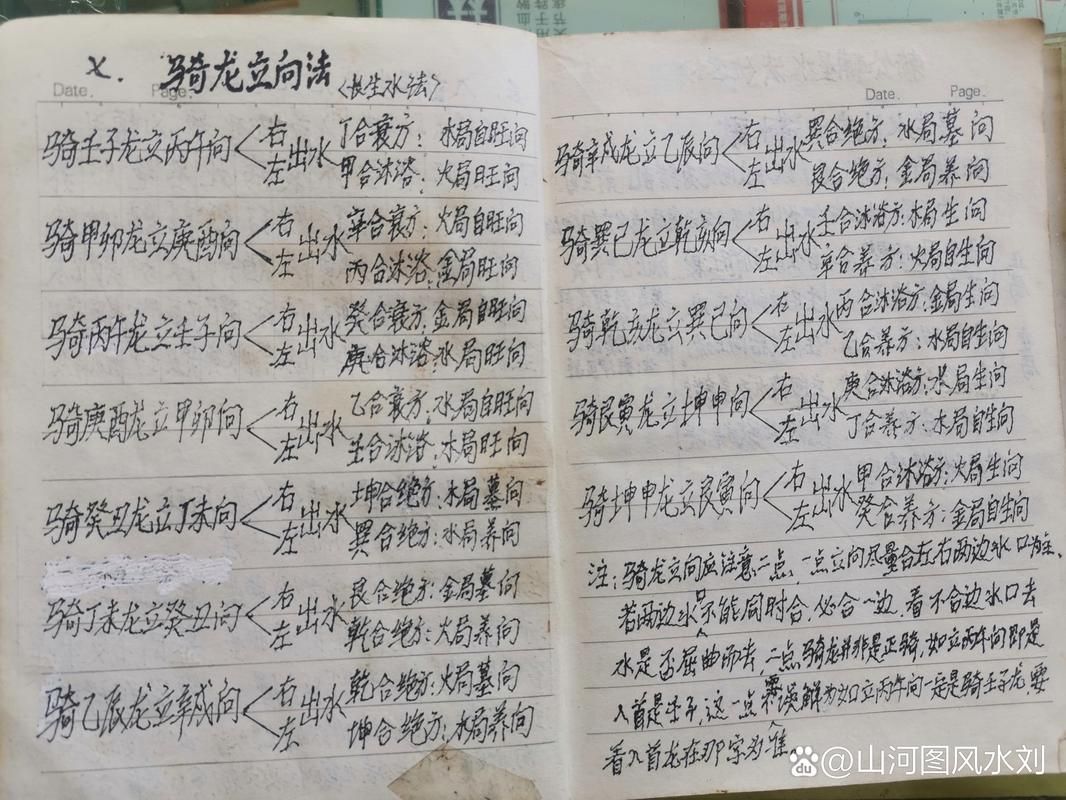 能否提供騎龍穴的實例圖解，關(guān)于騎龍穴的實例圖解 能否提供騎龍穴的實例圖解，關(guān)于騎龍穴的實例圖解 龍魚百科 第5張