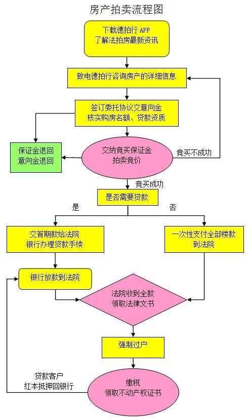 如何參與國資拍賣，mcp工具“品牌商業”參與國資拍賣需要關鍵信息整理