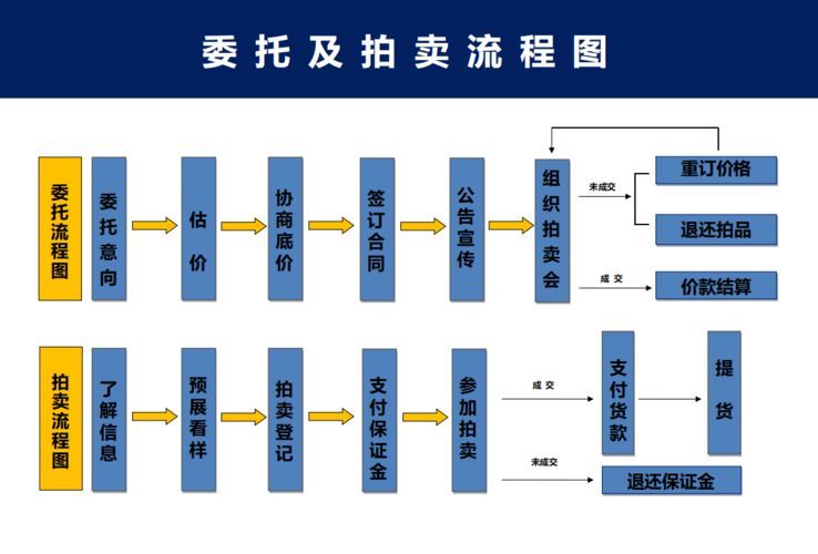 如何參與國資拍賣，mcp工具“品牌商業”參與國資拍賣需要關鍵信息整理