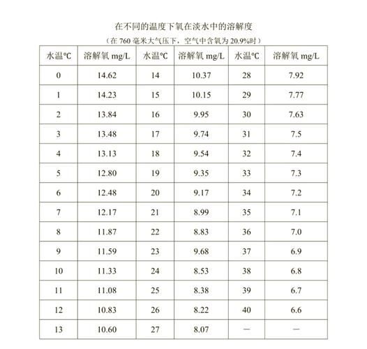 如何預防魚肚子再次鼓起來，arxiv論文助手arxiv論文助手預防魚肚子再次鼓起來
