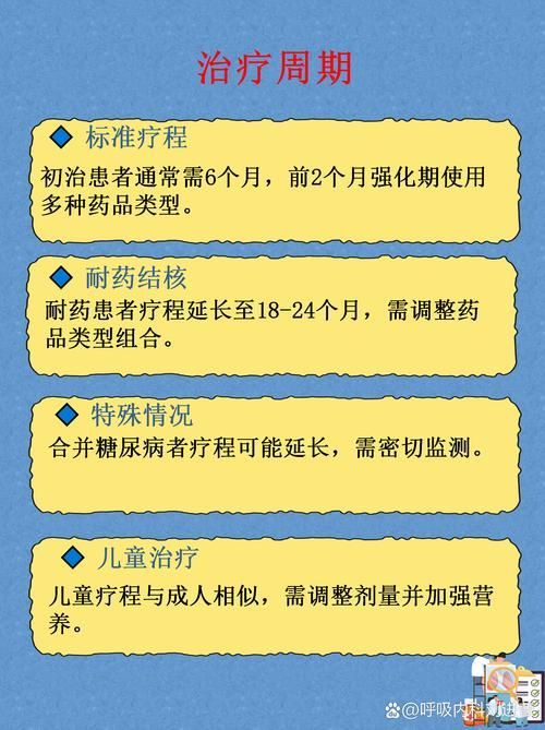 治療期間需要多長時間觀察病情，權威醫學指南（中華醫學會、中華醫學會、nccn、who）