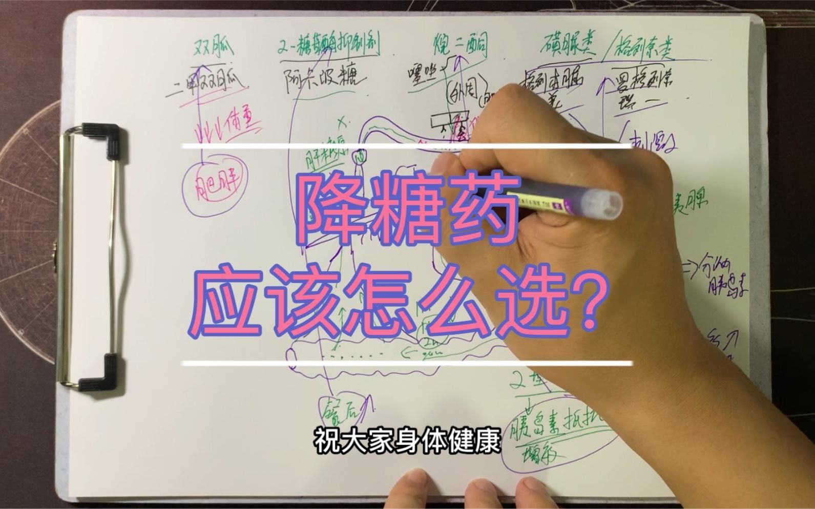 如何調整2型糖尿病藥物治療方案，2型糖尿病的藥物治療方案調整流程圖