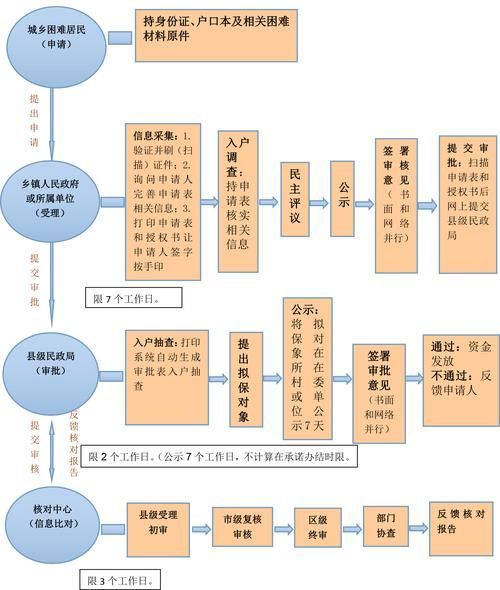 望都龍魚養殖需要哪些手續？，望都縣龍魚養殖手續辦理流程