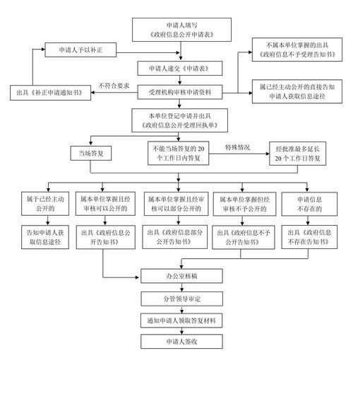 望都龍魚養殖需要哪些手續？，望都縣龍魚養殖手續辦理流程