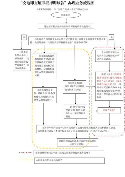 望都龍魚養殖需要哪些手續？，望都縣龍魚養殖手續辦理流程
