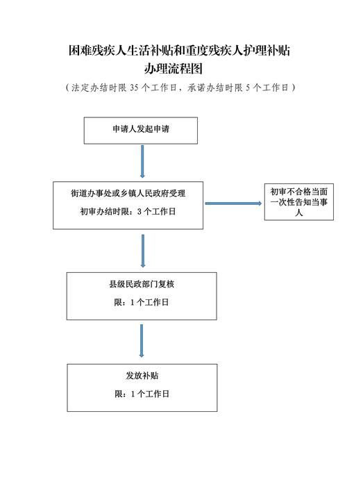望都龍魚養殖需要哪些手續？，望都縣龍魚養殖手續辦理流程