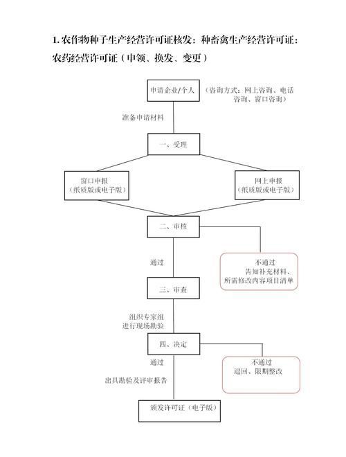 望都龍魚養殖需要哪些手續？，望都縣龍魚養殖手續辦理流程