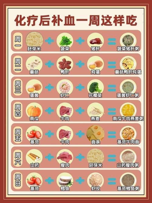 治療期間如何保持營(yíng)養(yǎng)均衡，腫瘤治療期間如何保持營(yíng)養(yǎng)均衡
