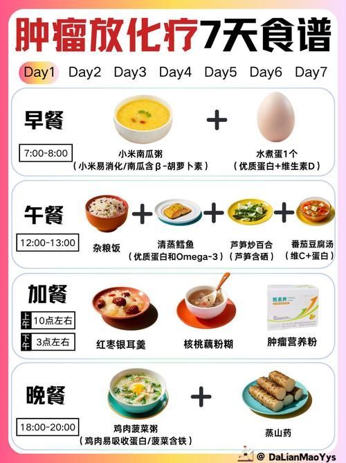 治療期間如何保持營養均衡，腫瘤治療期間如何保持營養均衡