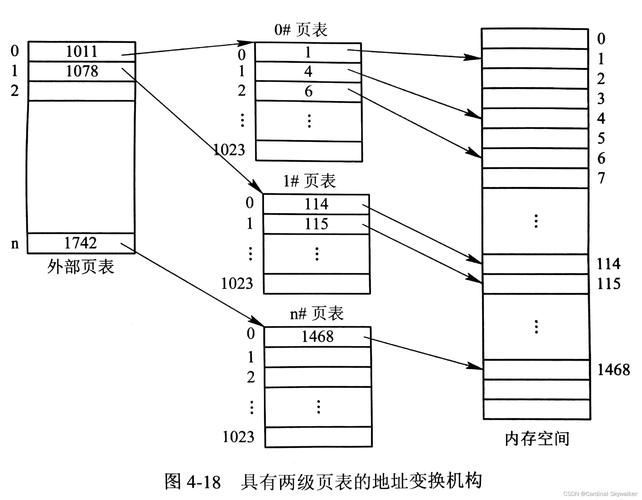 字段2有哪些具體應用場景，mysql數據表中“字段2”具體指的是什么