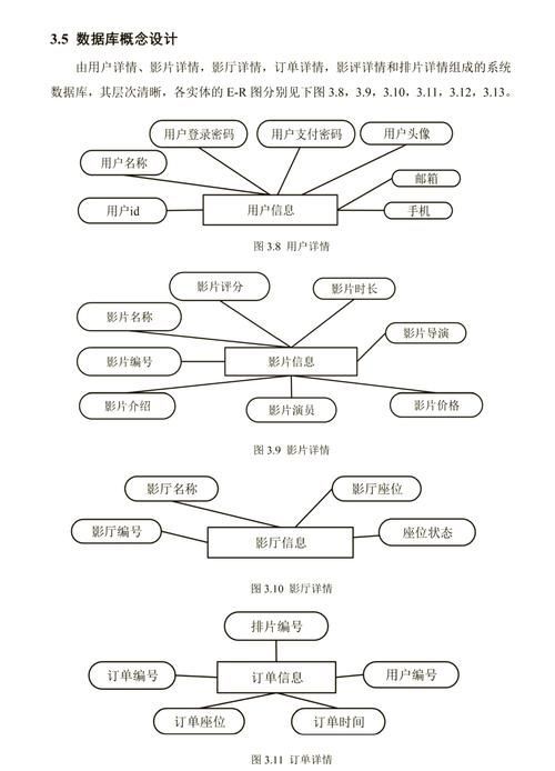 字段2有哪些具體應用場景，mysql數據表中“字段2”具體指的是什么