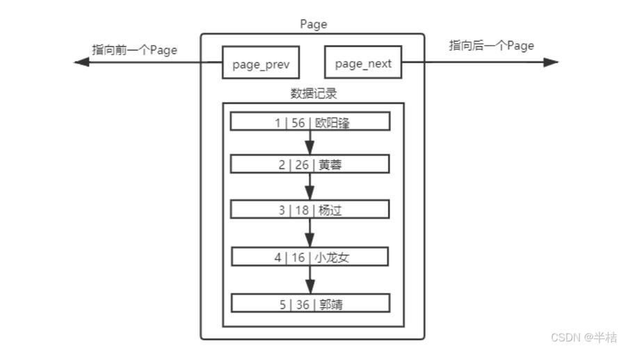 字段2有哪些具體應用場景，mysql數據表中“字段2”具體指的是什么