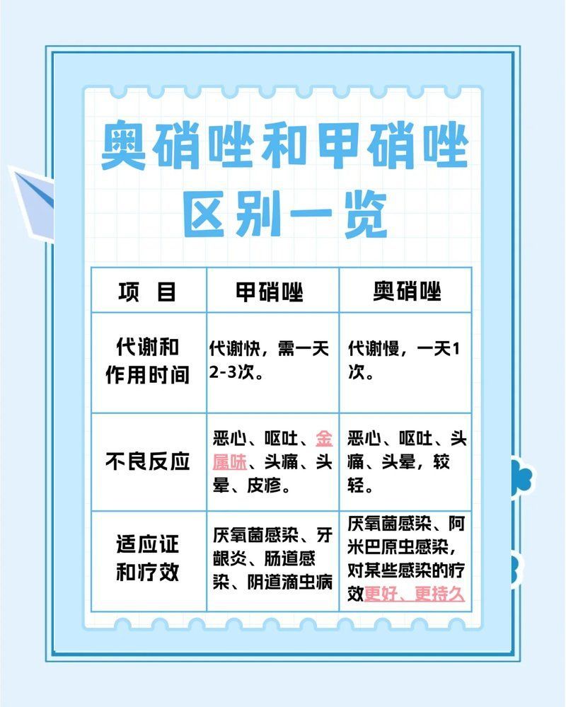 甲硝唑能維持多久的藥效，甲硝唑與奧硝唑的區(qū)別，你真的了解嗎