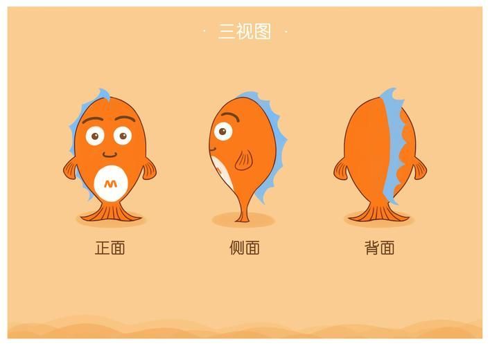 給我一些吉祥物魚的設計案例，吉祥物設計案例欣賞