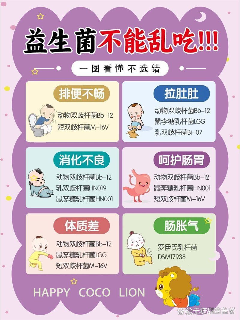 有哪些益生菌制劑推薦，幽門螺桿菌膠囊**制劑包含三種不同的益生菌制劑