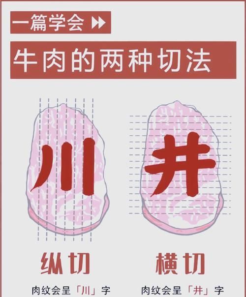 如何安全地食用龍魚生牛肉？，“龍魚生牛肉”與“安全食用龍魚生牛肉”安全指南