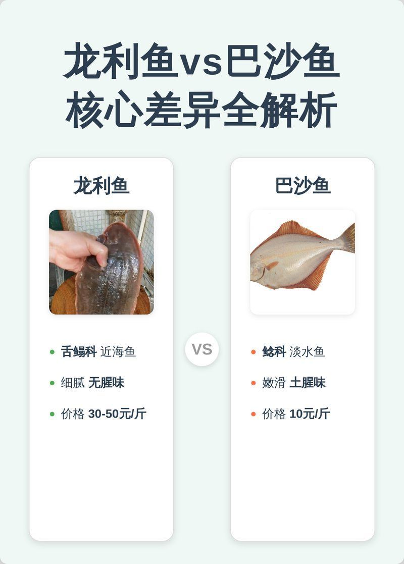 獨山龍魚和龍利魚有什么區(qū)別？，龍利魚和巴沙魚哪個更有營養(yǎng)龍利魚真假鑒別指南