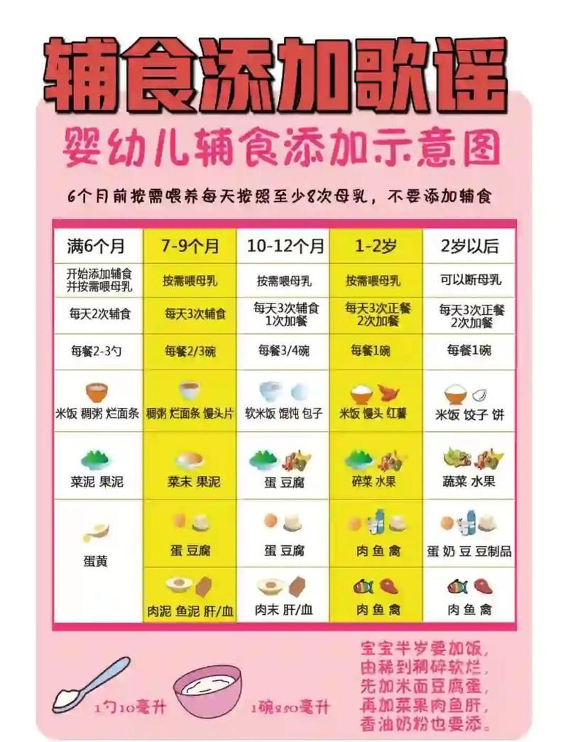 能否提供不同月齡的輔食食譜，1.6個月大的寶寶輔食食譜大盤點，寶寶輔食食譜大盤點