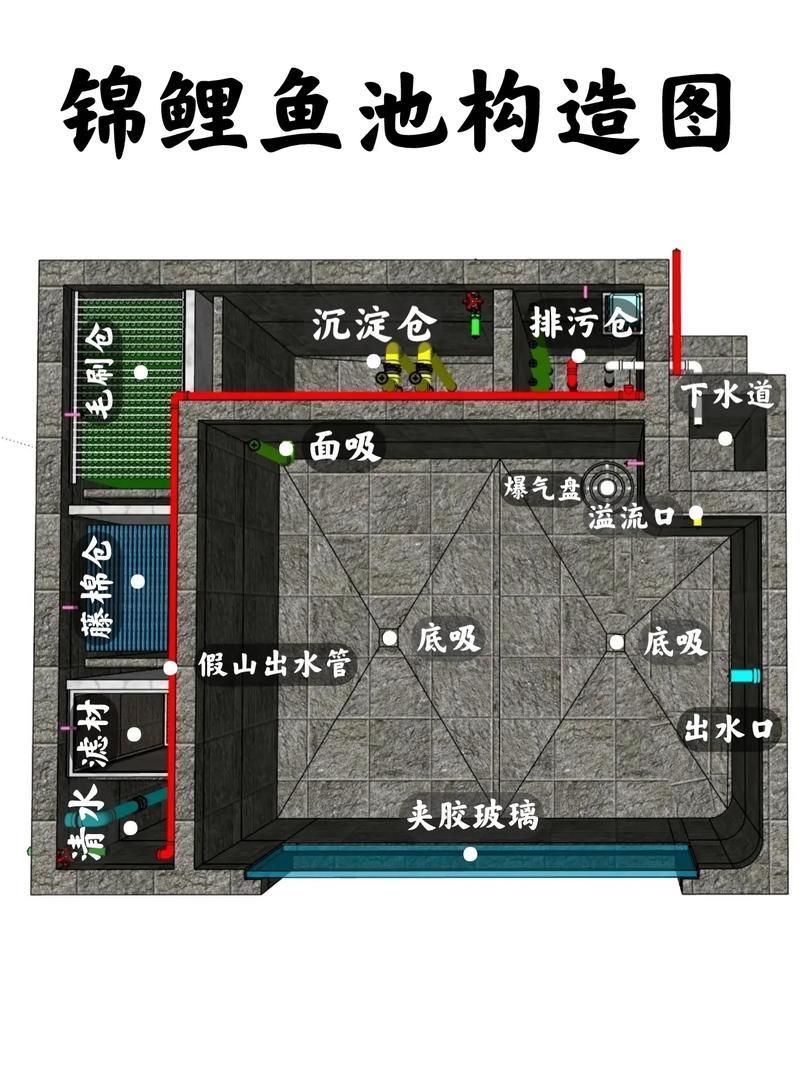 如何預防魚交叉感染，arxiv論文助手：如何預防魚交叉感染并明確要求