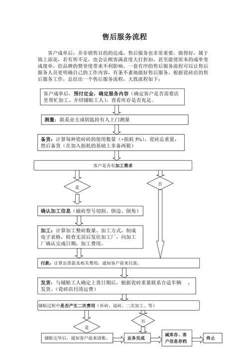 紅龍魚BTL有哪些售后服務，紅龍魚btl售后服務主要包括以下幾個方面，紅龍魚btl的售后服務