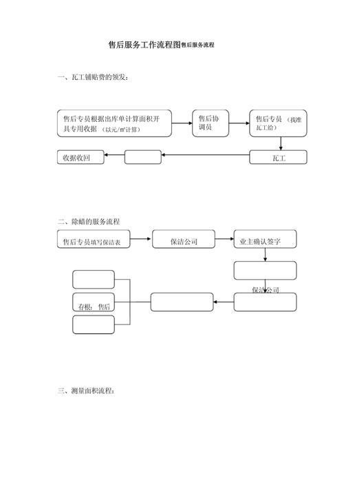 紅龍魚BTL有哪些售后服務，紅龍魚btl售后服務主要包括以下幾個方面，紅龍魚btl的售后服務