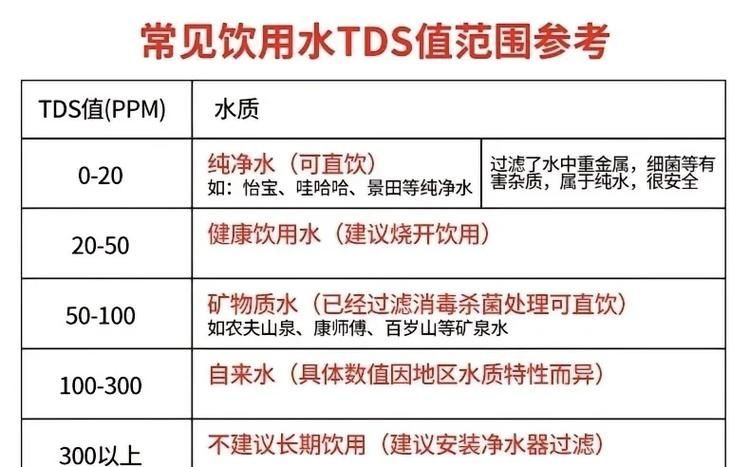 如何預(yù)防魚(yú)體潰爛的發(fā)生，arxiv論文助手arxiv論文助手可輔助獲取1000字并配圖
