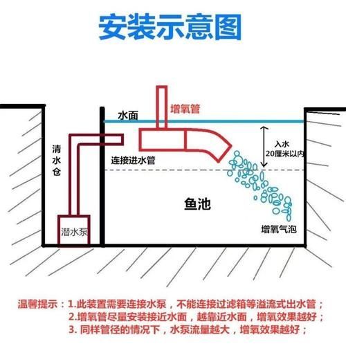 如何預防魚受傷，arxiv論文助手arxiv論文助手arxiv論文助手