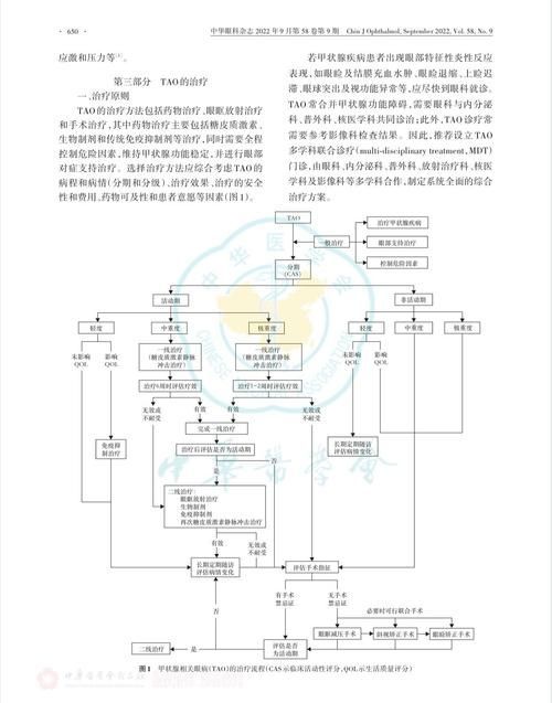 有哪些藥物可以幫助治療魚突眼，“魚突眼”的藥物治療