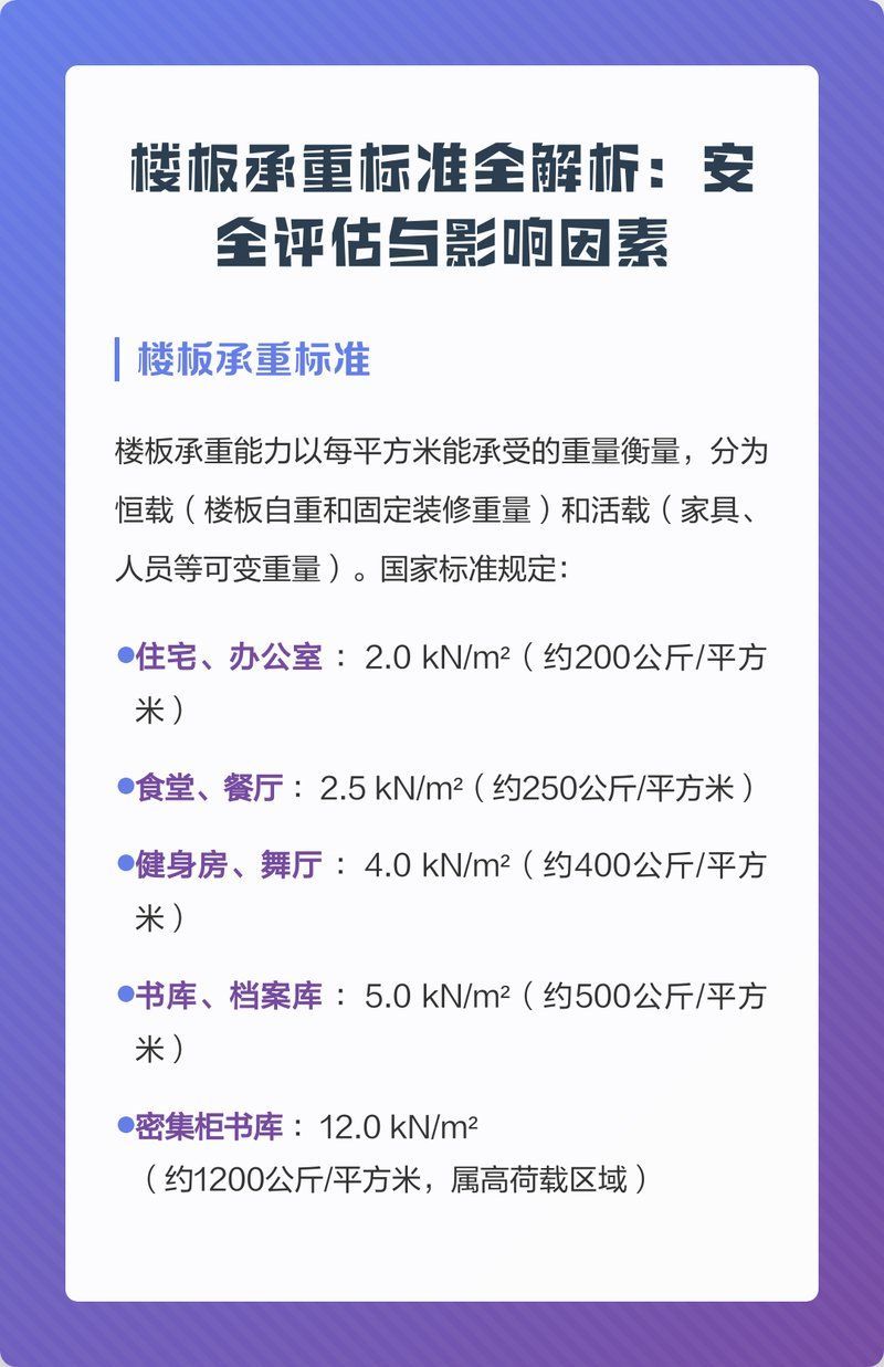能否提供1米5魚缸壓塌樓板的視頻，1米5的魚缸壓塌樓板，如何判斷樓板是否放在承重梁上