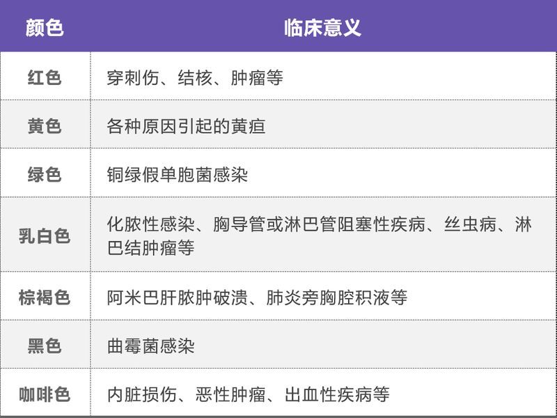 如何判斷腹水是否復發，如何判斷性腹水復發