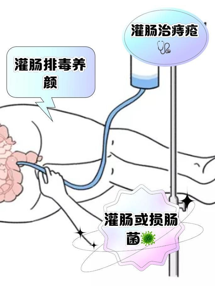 如何安全地進行腹部灌水，富媒體組件聚焦“腹部灌水”與“專業替代方案”的傳播效果