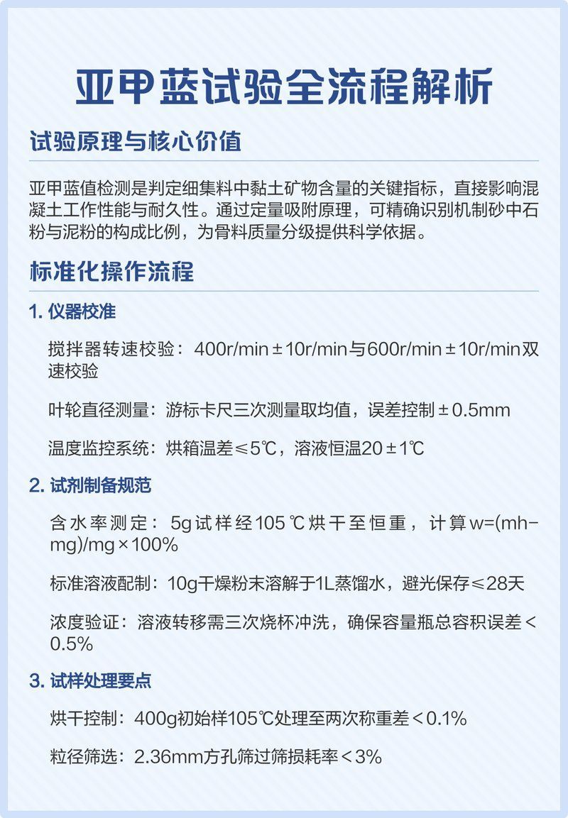 如何判斷甲基藍是否殘留，如何判斷甲基藍是否殘留——科學檢測方法詳解