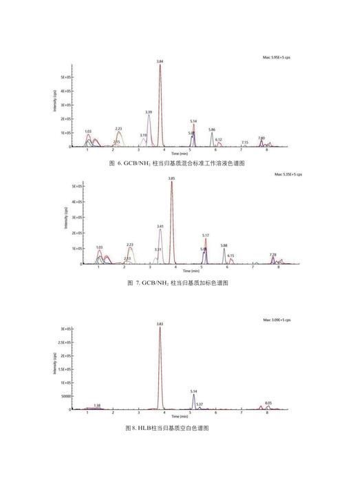 如何判斷甲基藍是否殘留，如何判斷甲基藍是否殘留——科學檢測方法詳解