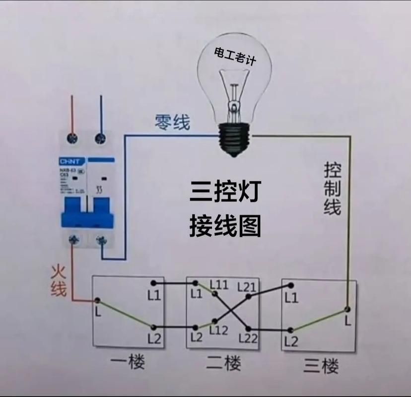 能否提供三燈配置的詳細安裝圖，三燈配置安裝圖中哪個部分最復雜