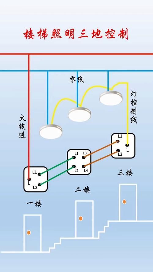 能否提供三燈配置的詳細安裝圖，三燈配置安裝圖中哪個部分最復雜