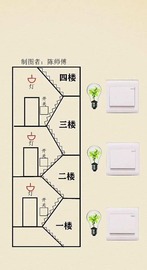 能否提供三燈配置的詳細安裝圖，三燈配置安裝圖中哪個部分最復雜