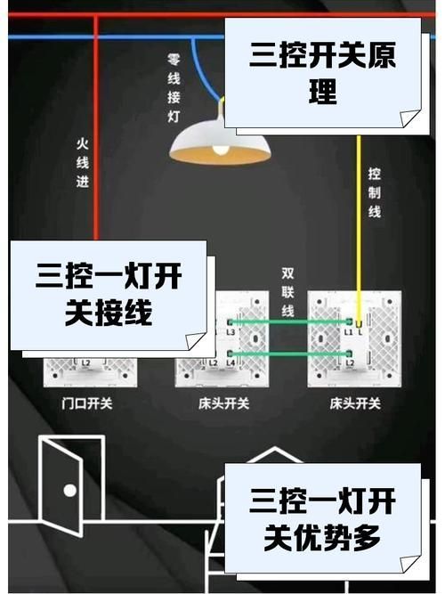 能否提供三燈配置的詳細安裝圖，三燈配置安裝圖中哪個部分最復雜