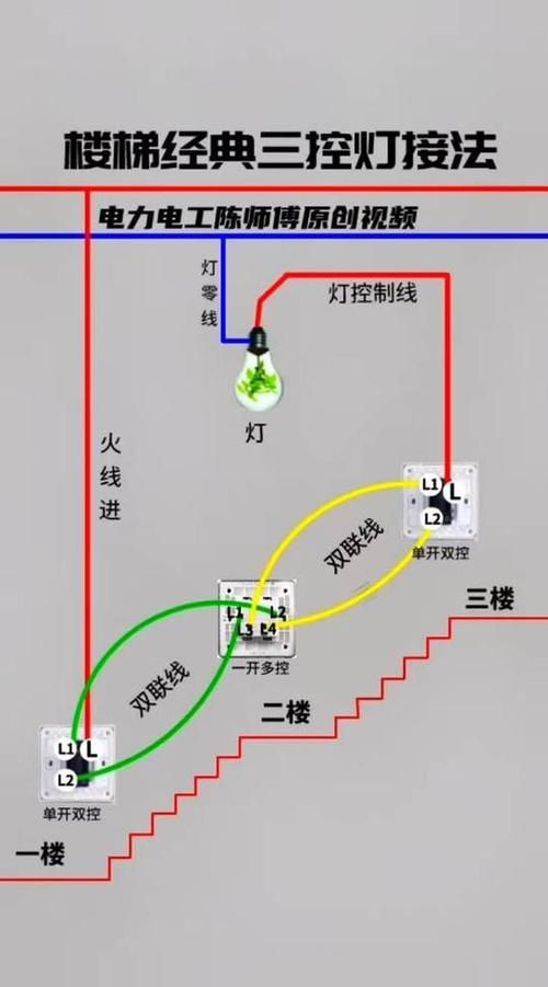 能否提供三燈配置的詳細安裝圖，三燈配置安裝圖中哪個部分最復雜